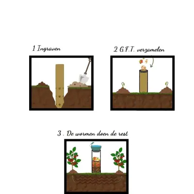 Compost Tube - Medium - Image 1